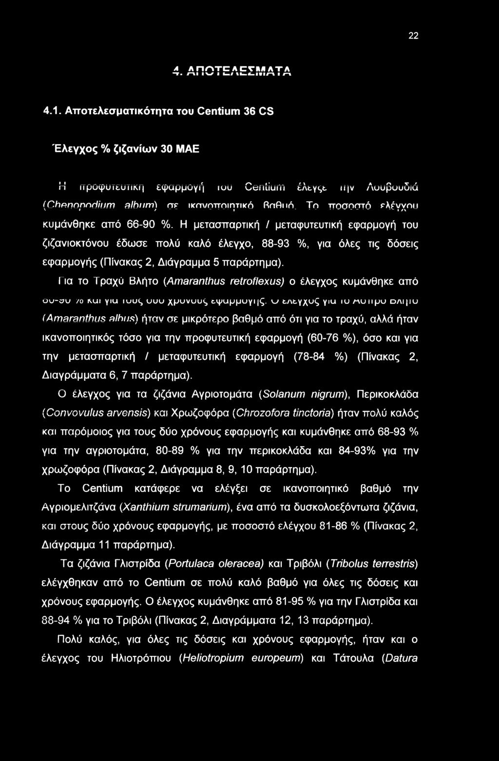 Η μετασπαρτική / μεταφυτευτική εφαρμγή τυ ζιζανικτόνυ έδσε πλύ καλό έλεγχ, 88-93 %, για όλες τις δόσεις εφαρμγής (Πίνακας 2, Διάγραμμα 5 παράρτημα).