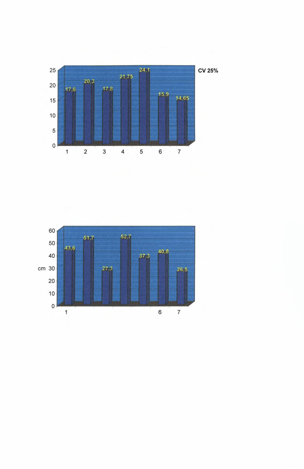 26 cm Επεμβάσεις Διάγραμμα