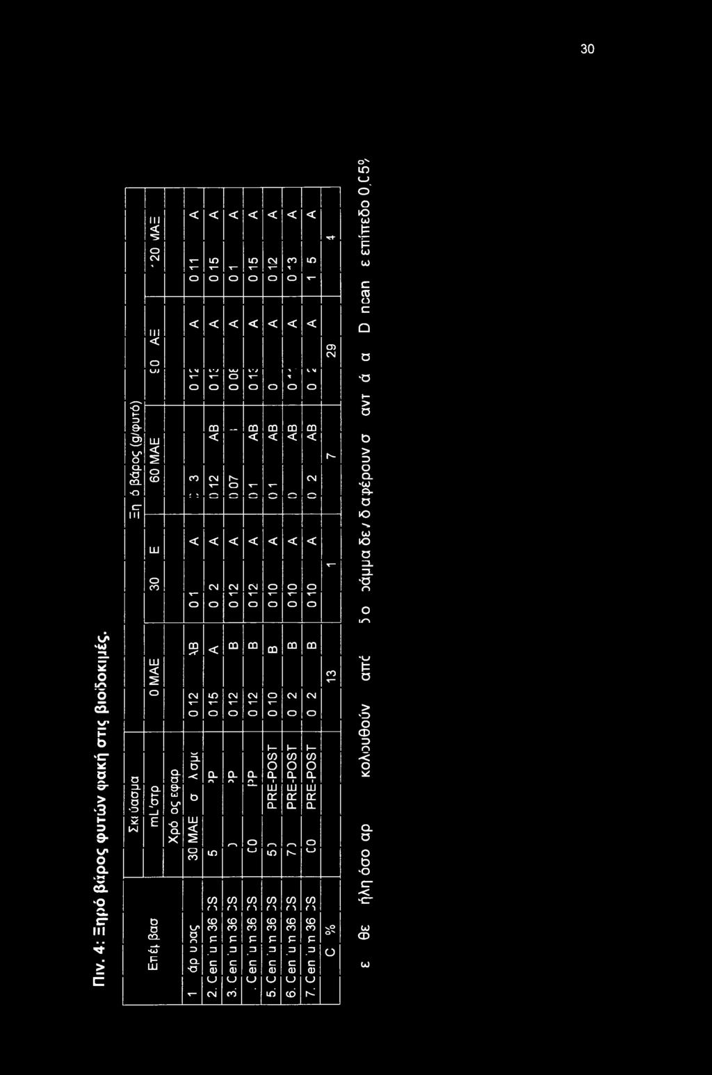 4: Ξηρό βάρς φυτών φακή στις βιόκιμές. CQ CD CQ CQ CQ sr LU CO Έ τ o CM ID CM CM O CM CM τ T t ^ τ O O O O o O o 1 μ- 1 3Γ CO CO co Q- π o o O O - Q. 0. CL CL r\ r\ r\ 1 CL 1 CL 1 ZL Q.