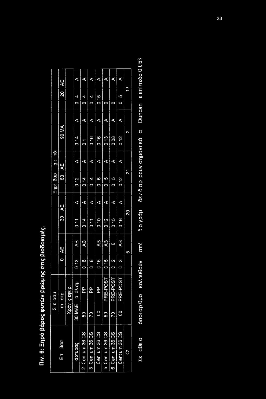 m m LU LU LO O 00 CD 00 LO LO CM OO τ * τ o o o o 1 I i ZL CD CD CD r> o C) () ci * CL CL CL CL CL CL V-» ZL ci & Ό.