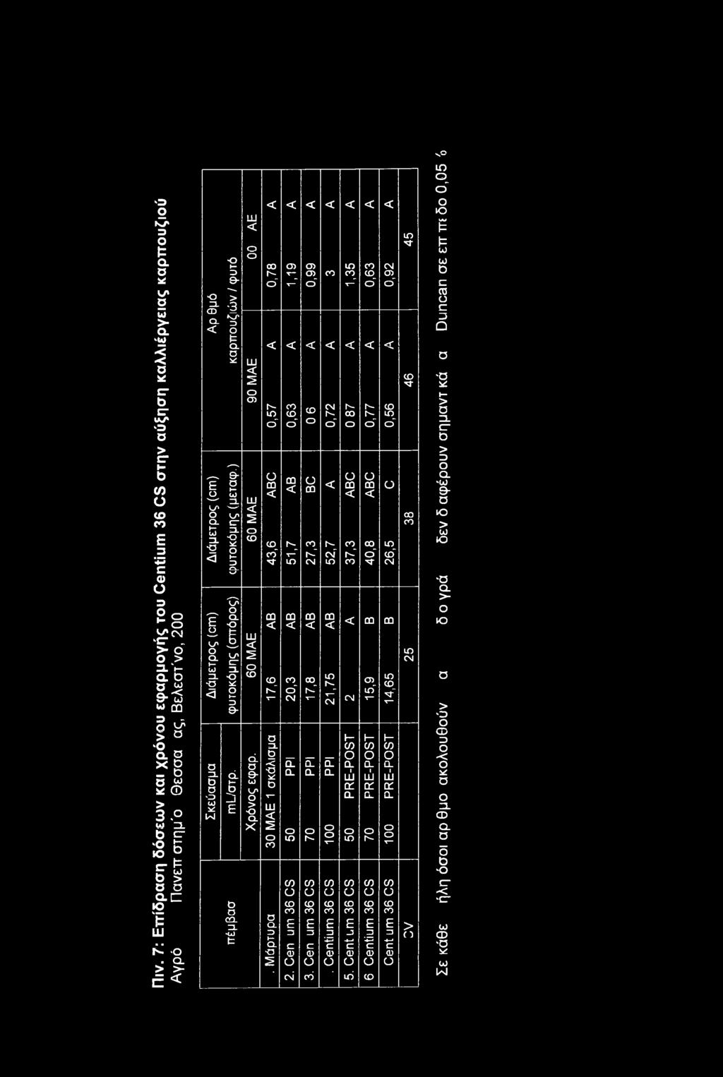 V 8Z 0 0,57 A 43,6 ABC 17,6 AB 30 MAE 1 σκάλισμα 1,19 A 0,63 A 51,7 AB 20,3 AB 50 PPI V 66 0 CD CD O CQ CO r-~ CM 17,8 AB 70 PPI CO 0,72 A 52,7 A 21,75 AB Idd 001.