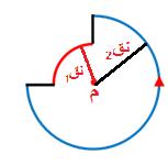 : طول السلك = محيط المسار الدائري + ق π = 9 ق + ق π = 9 ق + ق ق =. سم 6 سال. - 9 9.9 = 9. ق 6.
