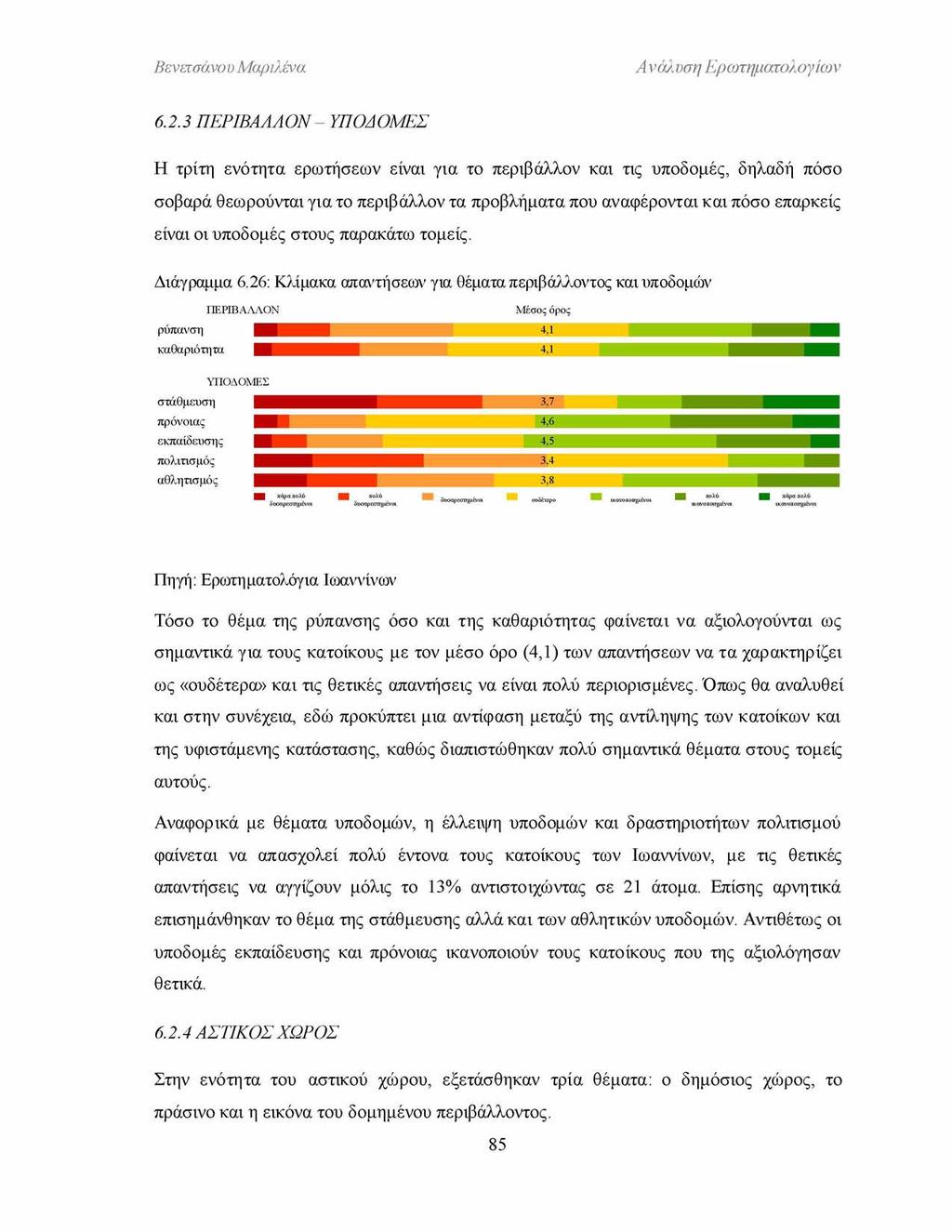 Ανάλυση Ερωτηματολογίων 6.2.