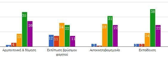 παραπάνω επιλογές θεωρείται η εφαρμογή στην Ιατρική