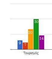 Εκπαίδευση, στην Αρχιτεκτονική & δόμηση και η εφαρμογή