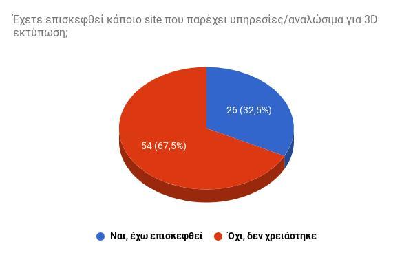 Τουρισμό, στις Τέχνες, η εκτύπωση Βρώσιμου φαγητού και τελευταία στα Οπλικά συστήματα.