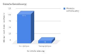 4.3. Ανάλυση Στη συνέχεια έγινε η επεξεργασία των απαντήσεων και ακολουθεί η ανάλυση τους σε 3 σκέλη.