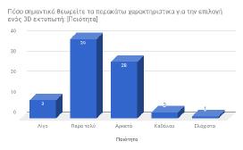 Εικόνα 17 Εικόνα 18 Εικόνα 19 Τα 5 παραπάνω γραφήματα, αφορούν τις επιλογές, στην ερώτηση «Πόσο σημαντικά θεωρείτε τα παρακάτω χαρακτηριστικά για την επιλογή