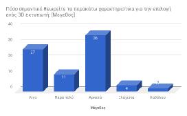 Για κάθε χαρακτηριστικό υπήρχε η κλίμακα αξιολόγησης από λίγο εώς πάρα πολύ για το κάθε ένα.