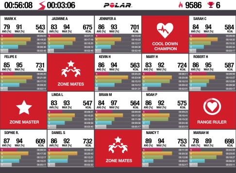 app Το Polar Flow for Club αποτελεί ένα app για tablet που κρατά τους πελάτες χαρούμενους, υγιείς και προσκολλημένους