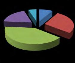 Αποτελέσματα 38 Στο 11 ο σχήμα το 37% των αθλητών είναι ικανοποιημένοι από την εμπλοκή των γονιών τους, ένα λίγο μεγαλύτερο ποσοστό 41% επιθυμούν περισσότερη εμπλοκή από τους γονείς τους, ενώ το 17%