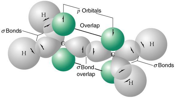 triangle An sp2-hybridized carbon atom A model for the bonding molecular orbitals of ethane formed from The simple view of the bonding in ethane two sp2-hybridized carbon atoms and four hydrogen