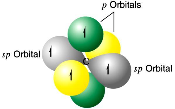 An sp-hybridized carbon atom - 3 تحتوي الرابطة الثالثية على رابطتين ورابطة σ.