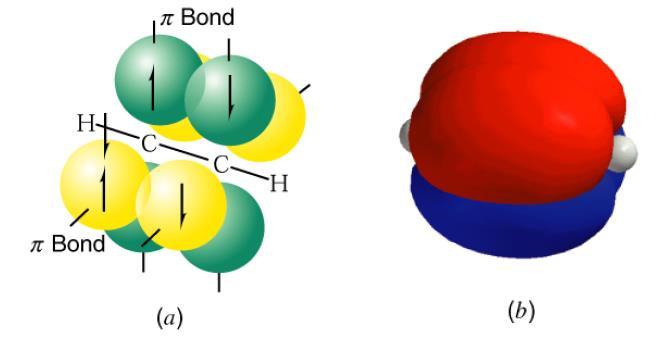 (a) The structure of ethyne (acetylene) showing the sigma bond framework and a schematic depiction of the two