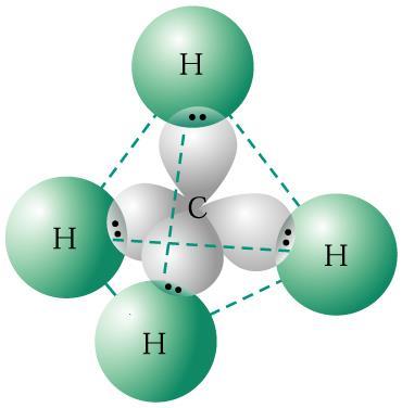 وااليت وااليتي Bond lengths of Ethyne, Ethene, and Ethane: الروابط C- االقصر هي التي تنتج بمشاركة مدرات الكربون التي