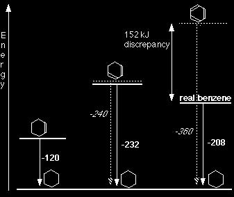 ( 0 = -28. 6 x 2=-57. 2 k cal/mol) 0 = -57. 2 k cal/mol ولكن القيمة التي تم الحصول عليها تجريبيا 0 =.