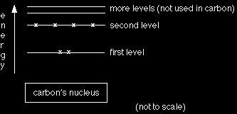 SPECIAL ABBREVIATIONS KNOW TESE - including electron pairs.