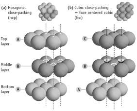 الهيدروجينية- Hydrogen bonded molecular solids الجوامد التساهمية
