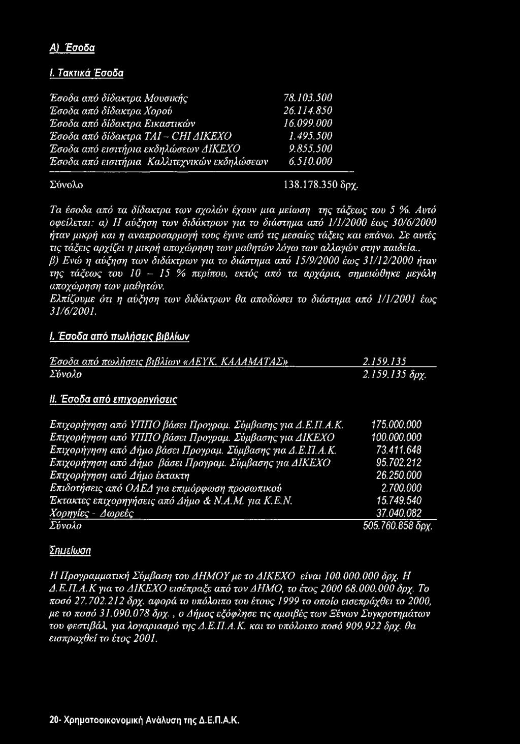 , β) Ενώ η αύξηση των διδάκτρων για το διάστημα από 15/9/2000 έως 31/12/2000 ήταν της τάξεως του 10 15 % περίπου, εκτός από τα αρχάρια, σημειώθηκε μεγάλη αποχώρηση των μαθητών.