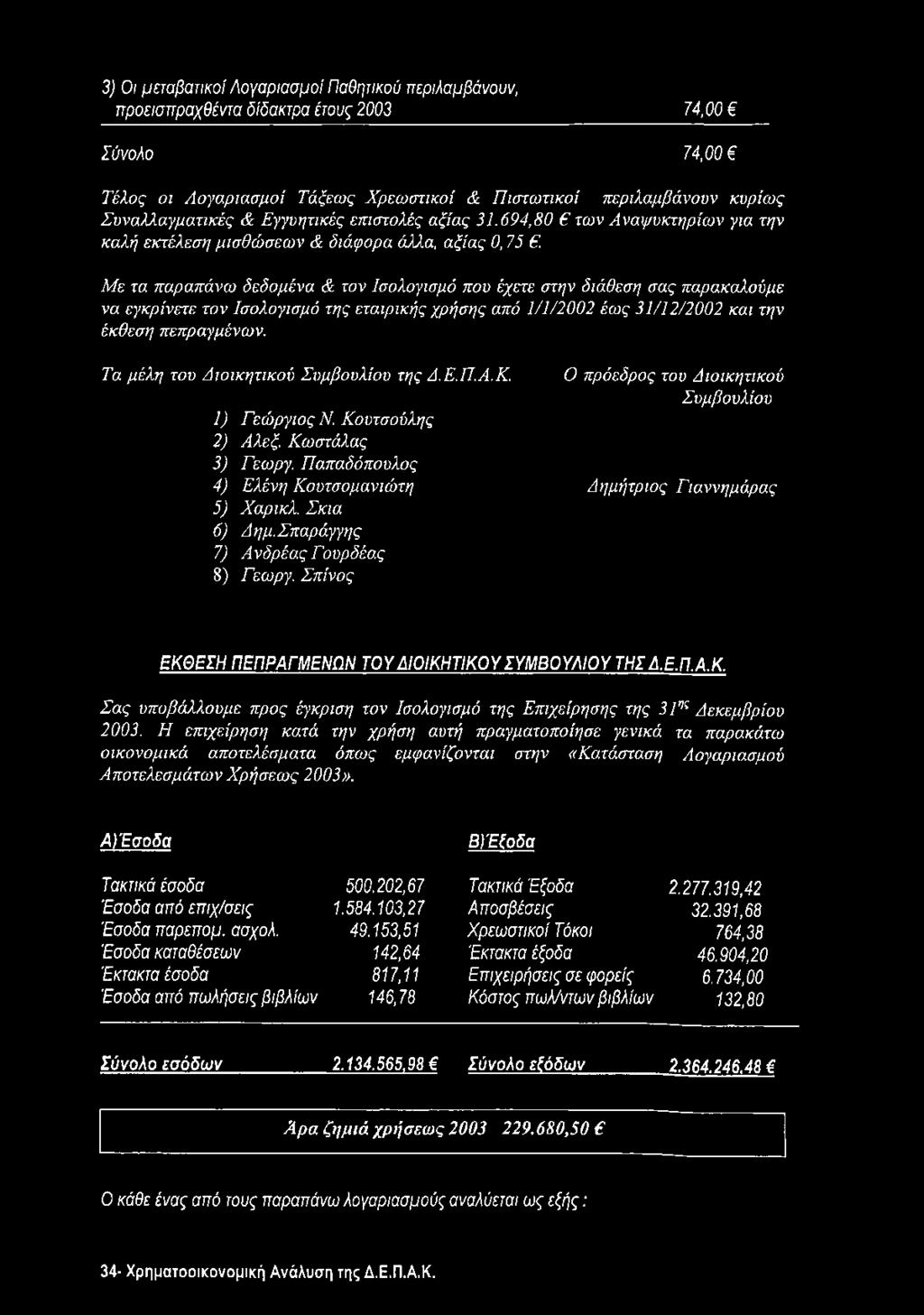 Με τα παραπάνω δεδομένα & τον Ισολογισμό που έχετε στην διάθεση σας παρακαλούμε να εγκρίνετε τον Ισολογισμό της εταιρικής χρήσης από 1/1/2002 έως 31/12/2002 και την έκθεση πεπραγμένων.