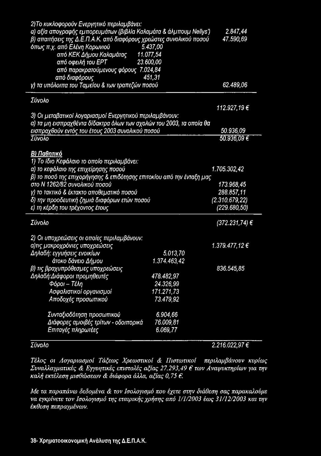 024,84 από διαφόρους 451,31 γ) τα υπόλοιπα του Ταμείου & των τραπεζών ποσού 62.489,06 112.