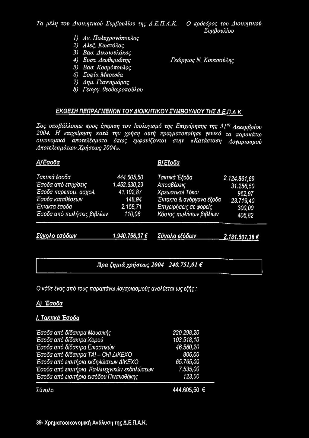 Η επιχείρηση κατά την χρήση αυτή πραγματοποίησε γενικά τα παρακάτω οικονομικά αποτελέσματα όπως εμφανίζονται στην «Κατάσταση Λογαριασμού Αποτελεσμάτων Χρήσεως 2004». ΑΥΕσοδα Τακτικά έσοδα 444.