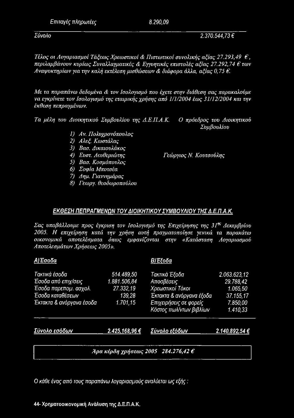 Με τα παραπάνω δεδομένα & τον Ισολογισμό που έχετε στην διάθεση σας παρακαλούμε να εγκρίνετε τον Ισολογισμό της εταιρικής χρήσης από 1/1/2004 έως 31/12/2004 και την έκθεση πεπραγμένων.