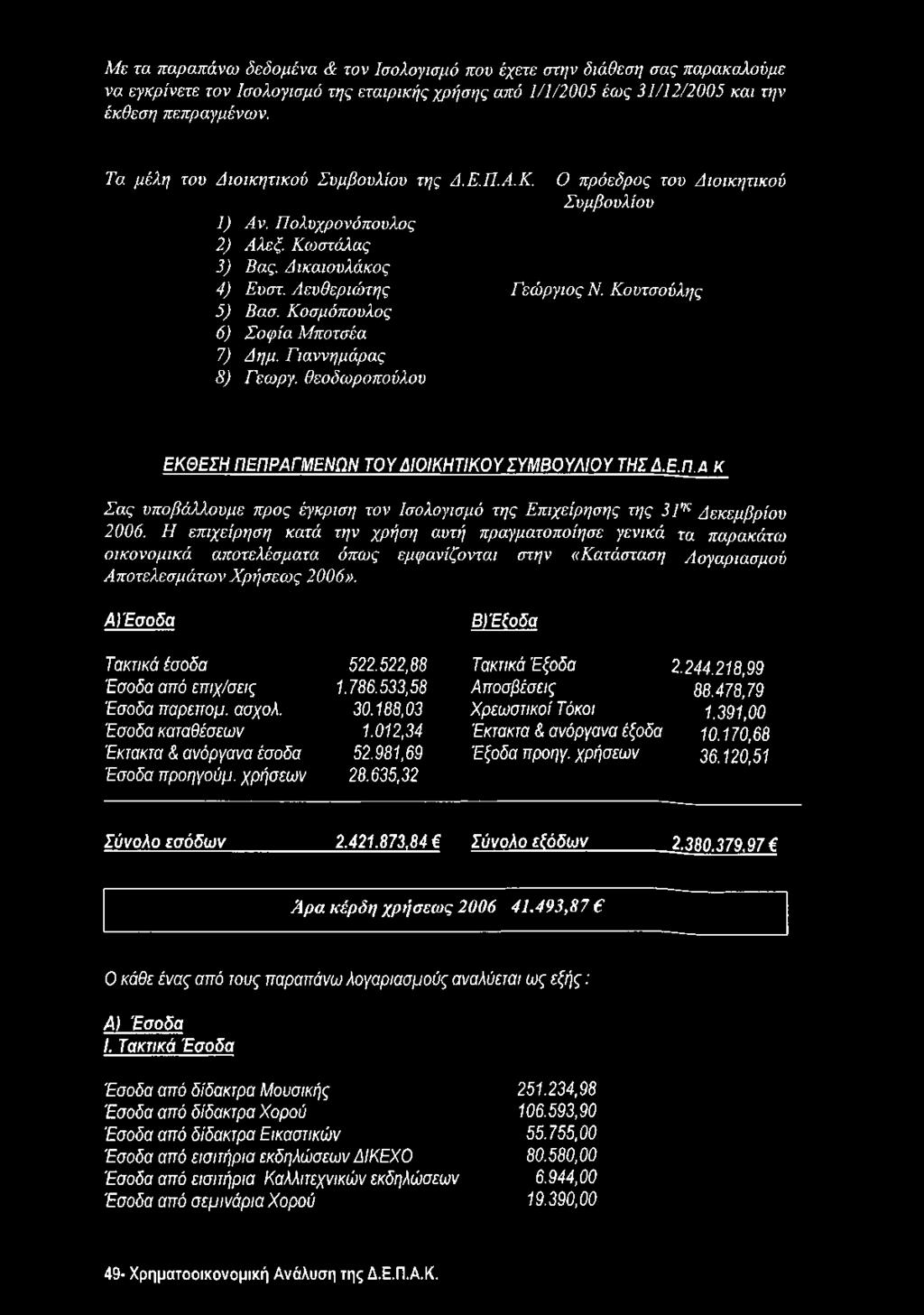 Κουτσούλης 5) Βασ. Κοσμόπουλος 6) Σοφία Μποτσέα 7) Δη μ. Γιάννημόρας 8) Γεωργ. θεοδωροπούλου ΕΚΘΕΣΗ ΠΕΠΡΑΓΜΕΝΩΝ ΤΟΥ ΔΙΟΙΚΗΤΙΚΟΥ ΣΥΜΒΟΥΛΙΟΥ ΤΗΣ Δ.Ε.Π.Δ Κ Σας υποβάλλουμε προς έγκριση τον Ισολογισμό της Επιχείρησης της 3 ΐης Δεκεμβρίου 2006.