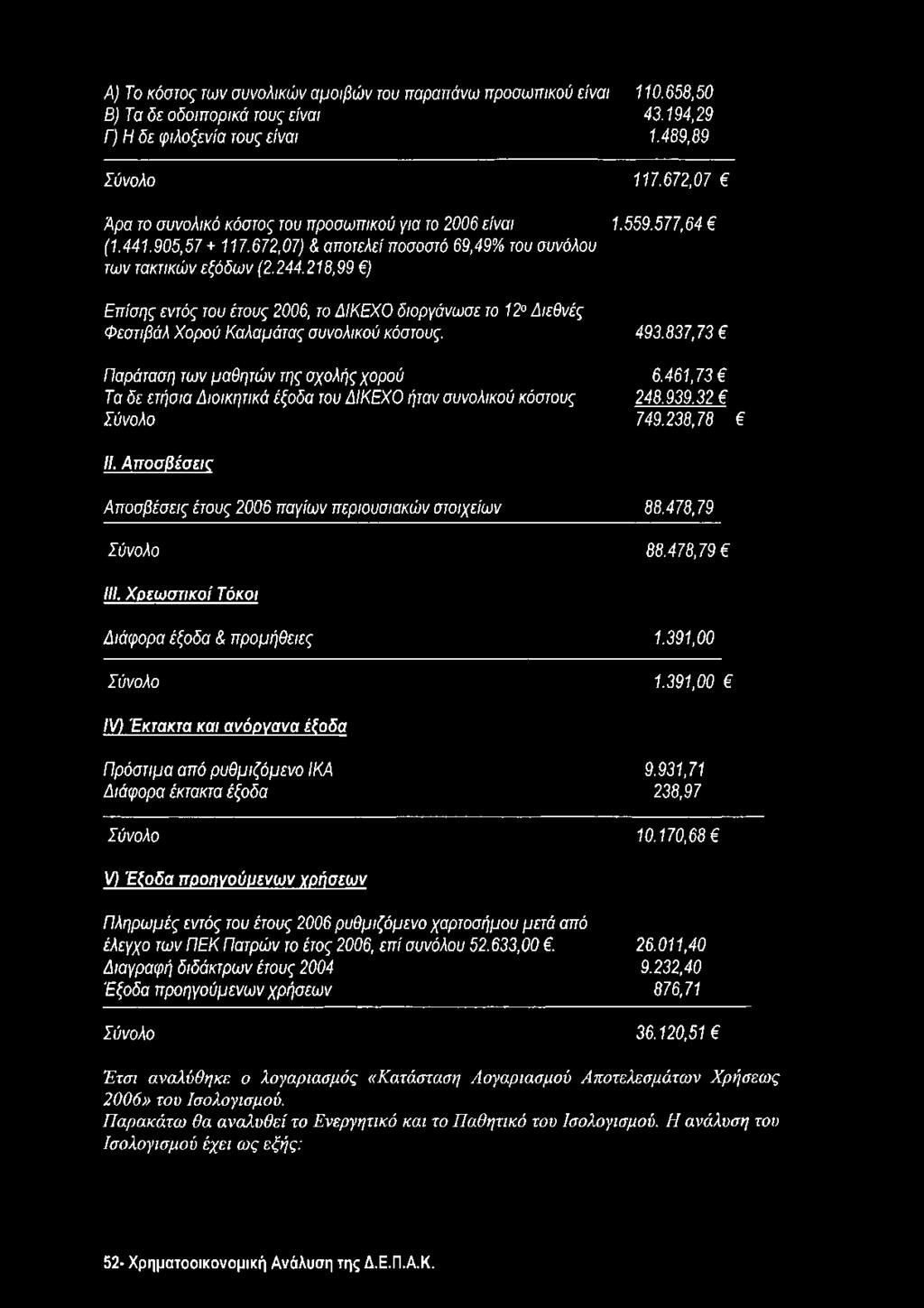 218,99 ) Επίσης εντός του έτους 2006, το ΔΙΚΕΧΟ διοργάνωσε το 12 Διεθνές Φεστιβάλ Χορού Καλαμάτας συνολικού κόστους. 493.