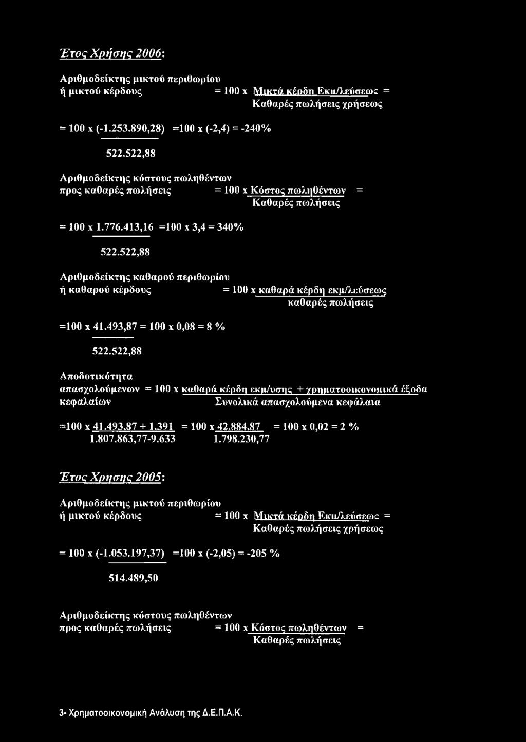 522,88 ΑριΟμοδείκτης καθαρού περιθωρίου ή καθαρού κέρδους = 100 χ καθαρά κέρδη εκμ/λεύσεως καθαρές πωλήσεις =100 χ 41.493,87 = 100 χ 0,08 = 8 % 522.