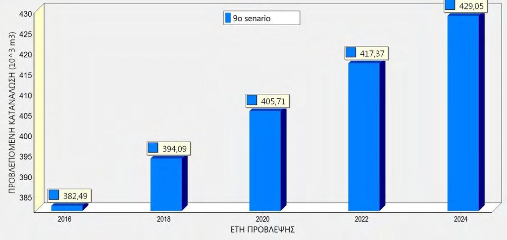 Εικόνα 6.