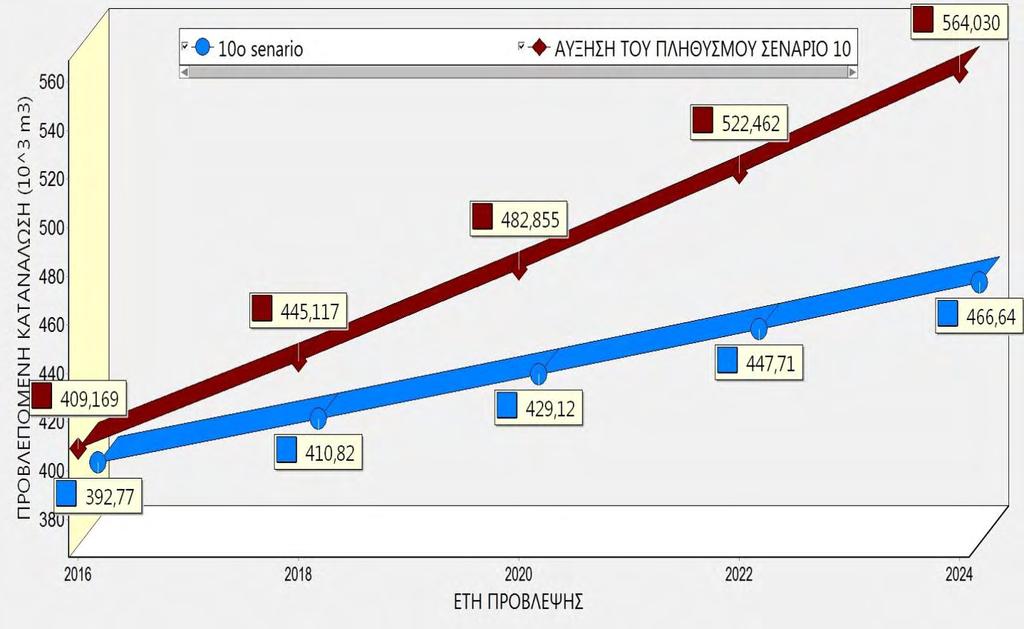 Εικόνα 6.