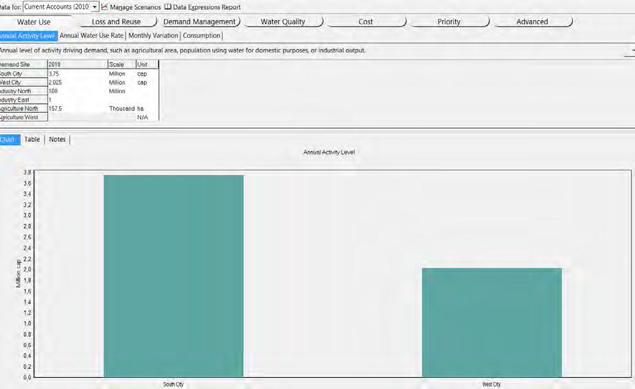 The Data View : είναι το μέρος όπου μπορούμε να δημιουργήσουμε δομές δεδομένων, τα μοντέλα και τις υποθέσεις μας στο WEAP. Στην προβολή δεδομένων, η οθόνη χωρίζεται σε τέσσερα τμήματα.