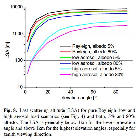 LIDAR REMOTE SENSING PROF.