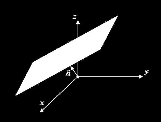 معادله صفحه همانطری که می دانید از یک نقطه تنهایک صفحه می تان بر یک بردار عمد کرد. برای بدست آردن معادله صفحه می بایست یک نقطه یک بردار عمد بر صفحه که به آن بردار نرمال می گیند داشته باشیم.
