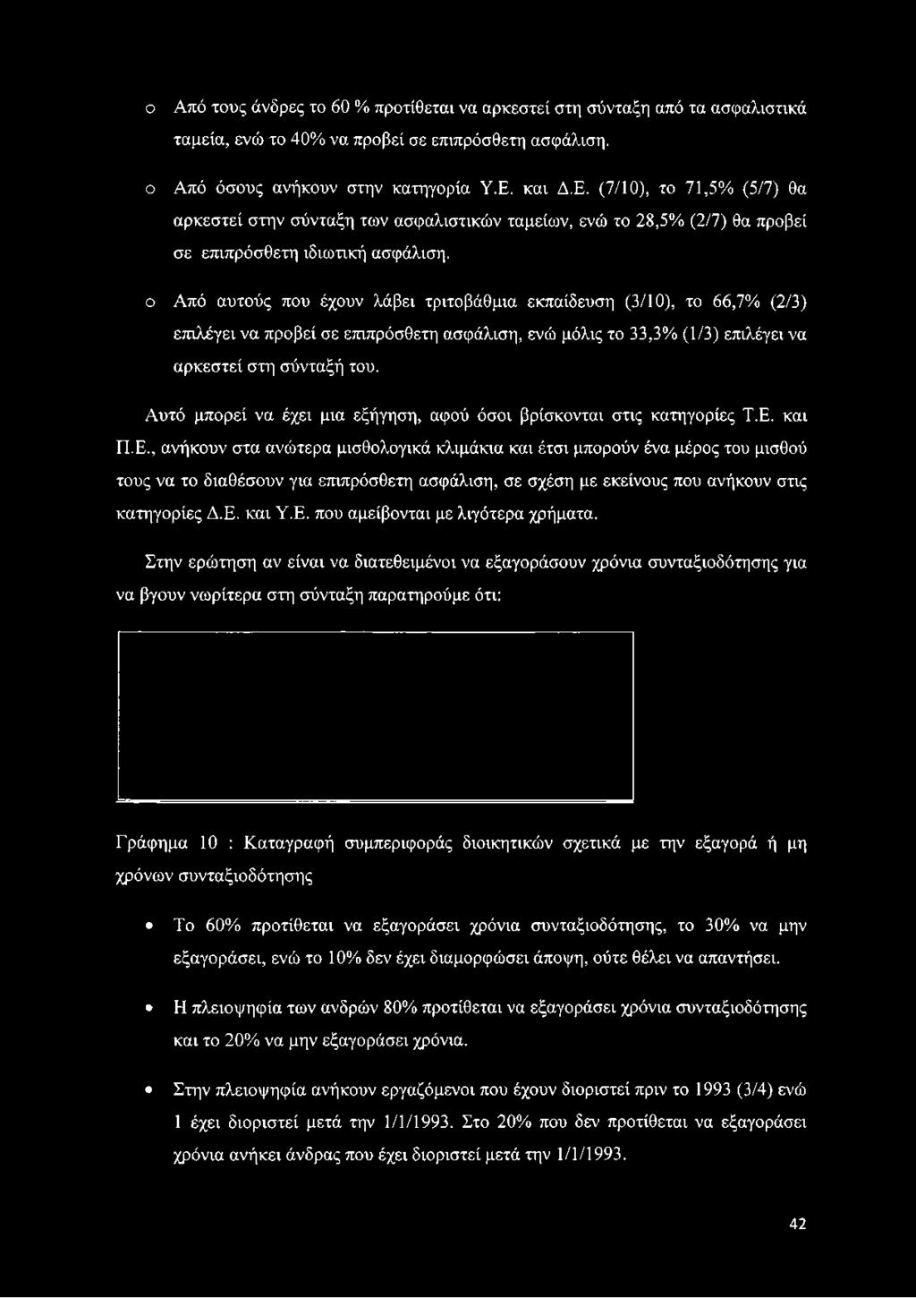 ο Από αυτούς που έχουν λάβει τριτοβάθμια εκπαίδευση (3/10), το 66,7% (2/3) επιλέγει να προβεί σε επιπρόσθετη ασφάλιση, ενώ μόλις το 33,3% (1/3) επιλέγει να αρκεστεί στη σύνταξή του.