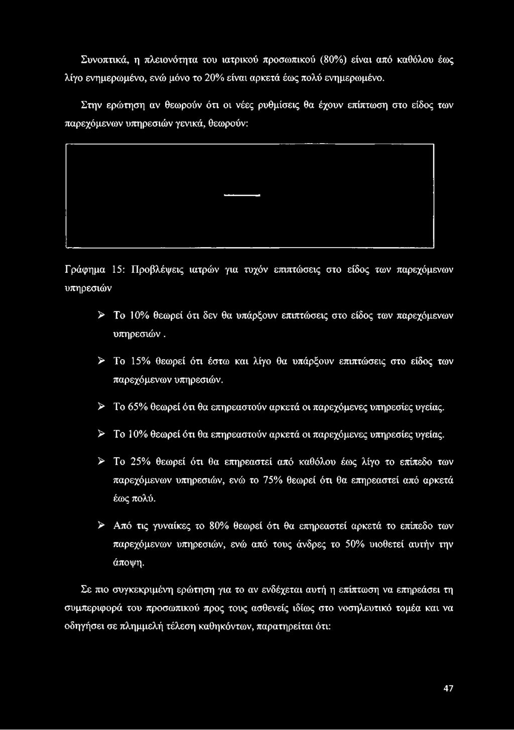 υπηρεσιών > Το 10% θεωρεί ότι δεν θα υπάρξουν επιπτώσεις στο είδος των παρεχόμενων υπηρεσιών. > Το 15% θεωρεί ότι έστω και λίγο θα υπάρξουν επιπτώσεις στο είδος των παρεχόμενων υπηρεσιών.