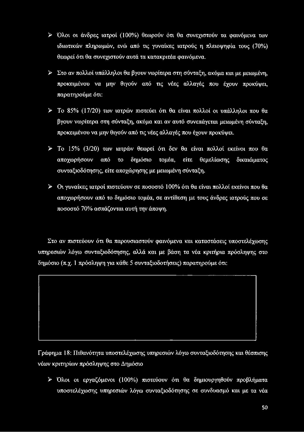 > Στο αν πολλοί υπάλληλοι θα βγουν νωρίτερα στη σύνταξη, ακόμα και με μειωμένη, προκειμένου να μην θιγούν από τις νέες αλλαγές που έχουν προκόψει, παρατηρούμε ότι: > Το 85% (17/20) των ιατρών