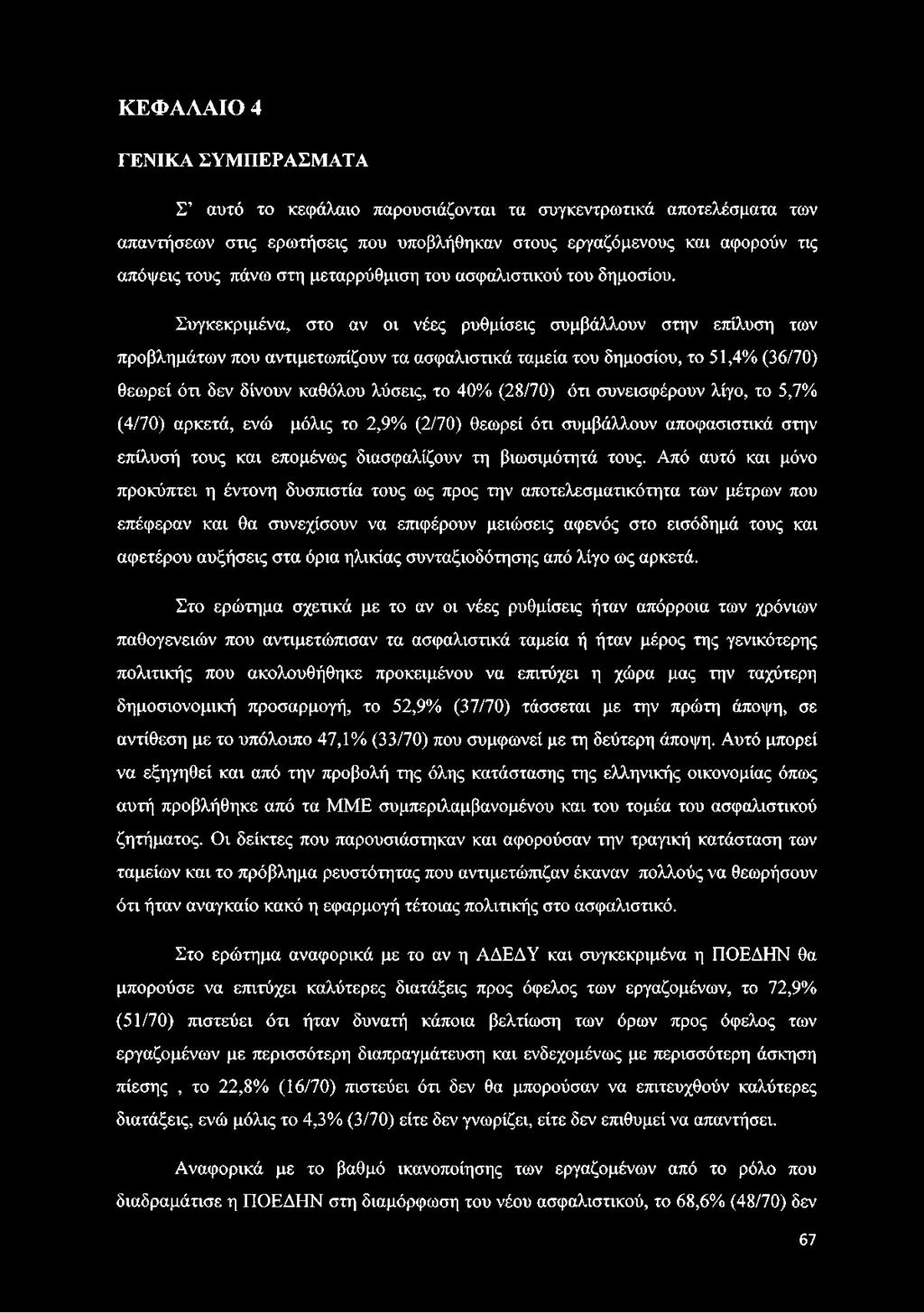 Συγκεκριμένα, στο αν οι νέες ρυθμίσεις συμβάλλουν στην επίλυση των προβλημάτων που αντιμετωπίζουν τα ασφαλιστικά ταμεία του δημοσίου, το 51,4% (36/70) θεωρεί ότι δεν δίνουν καθόλου λύσεις, το 40%