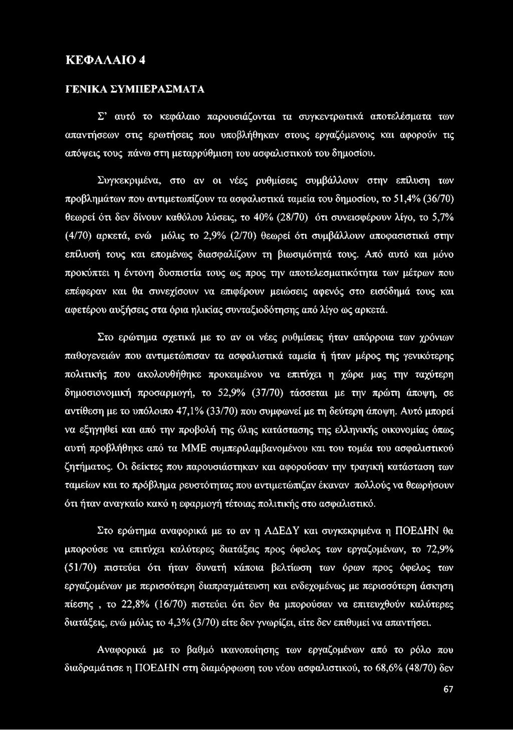 Συγκεκριμένα, στο αν οι νέες ρυθμίσεις συμβάλλουν στην επίλυση των προβλημάτων που αντιμετωπίζουν τα ασφαλιστικά ταμεία του δημοσίου, το 51,4% (36/70) θεωρεί ότι δεν δίνουν καθόλου λύσεις, το 40%