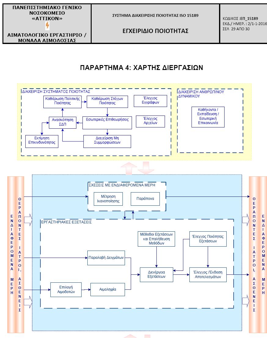 Μέθοδοι εξετάσεων και επαλήθευση μεθόδων Παραλαβή