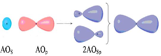 Phân tử H 2 O H 2 S H 2 Se H 2 Te Năng lượng liên kết kj.