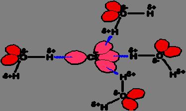Tương tác giữa các phân tử Ngoài các liên kết chính đã xét như liên kết ion, liên kết cộng hoá trị còn có các tương tác giữa các phân tử