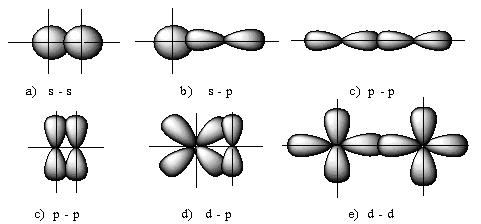 H - H F - F H - F C - H C - C * Liên kết π Hình 9. Liên kết σ Được hình thành khi có sự xen phủ các AO hoá trị về hai phía của trục nối giữa hai hạt nhân nguyên tử tương tác.