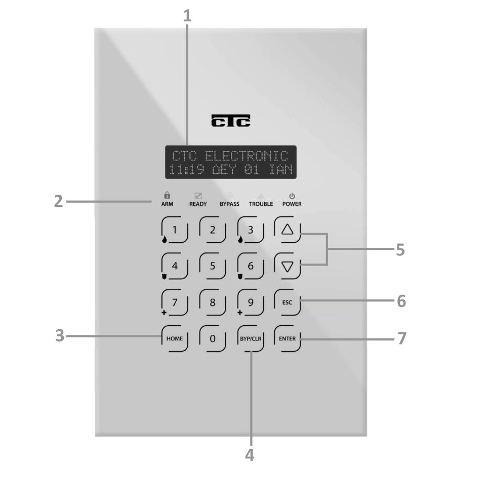 κωδικό, και µε Proximity κάρτες ή Tags (βλέπε σελίδα 21) Ενδείξεις και χρήση του πληκτρολογίου Στην πρόσοψη του πληκτρολογίου υπάρχουν τέσσερα ενδεικτικά LEDs, µία οθόνη LCD