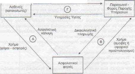 Σχήμα 3-