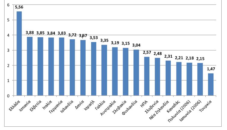 Οι ιατροί αποτελούν έναν από τους βασικότερους πόρους στην παροχή υπηρεσιών υγείας. Ο ανθρώπινος παράγοντας δεν αποτελεί μόνο μέσο για την παροχή της αναγκαίας υγειονομικής περίθαλψης (Πολύζος, 2007.