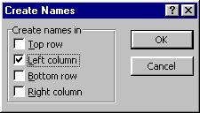 Korralduse Insert/Name/Define kasutamine Märgistada lahtriplokk ning valida korraldus Insert/Name/Define Ilmuva dialoogiboksi väljas Names in workbook tippida vajalik nimi ja klõpsata nuppu OK.