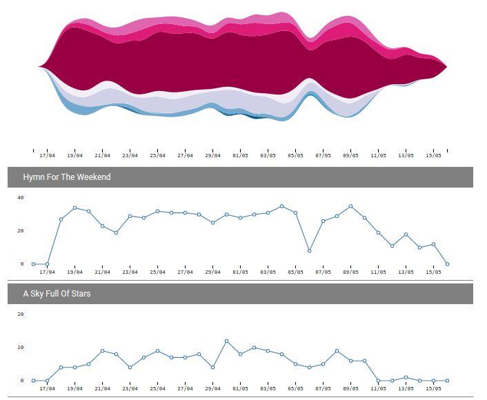 music monitoring (1/2) πού και σε ποιες πηγές αναπαράγονται μουσικά κομμάτια; σε τί