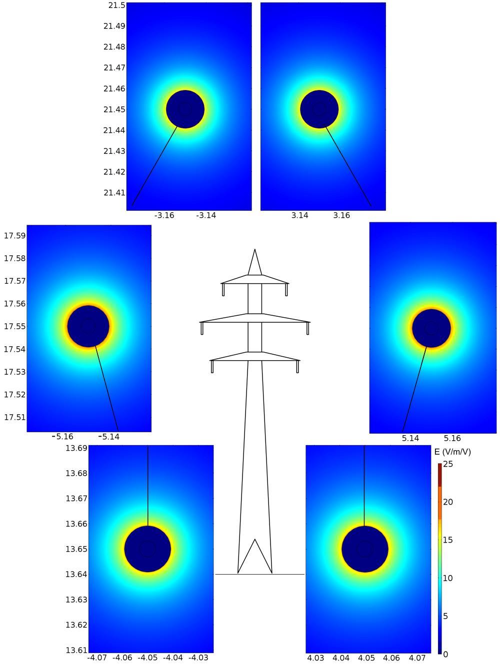 (α) (β) Εικόνα 6.5.